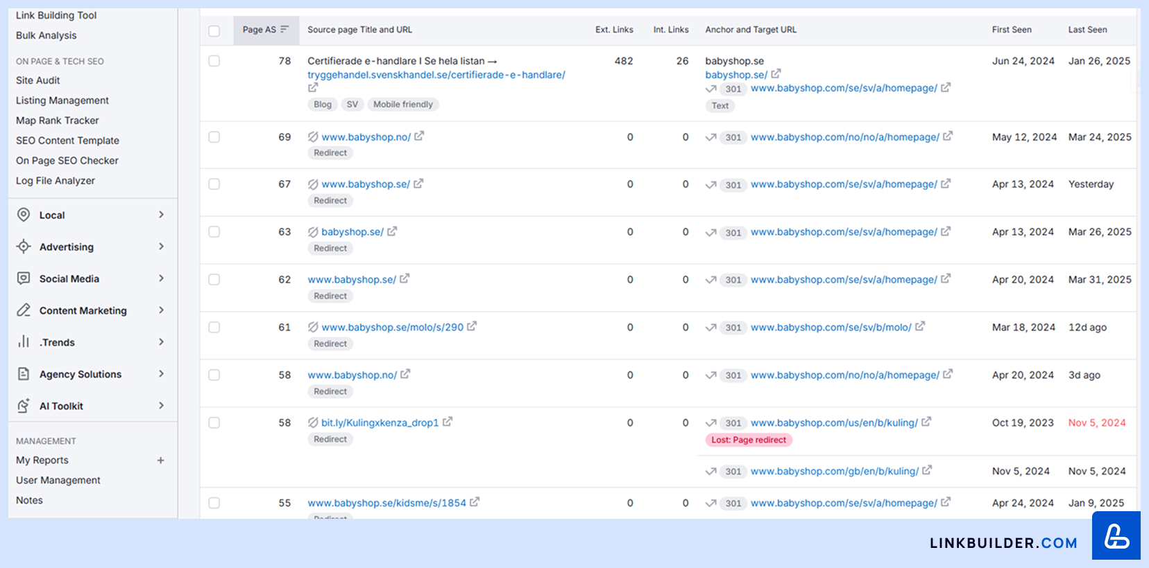 Semrush List of Backlinks